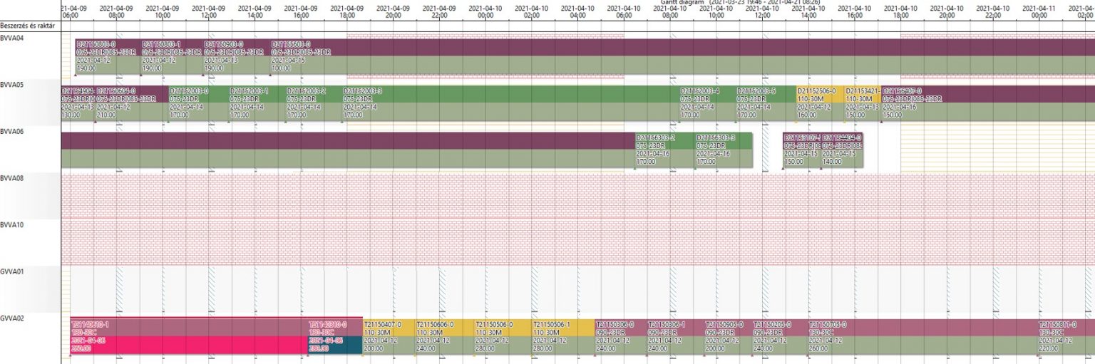 Scheduling examples 2 – Epicinnolabs